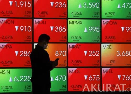 IHSG Cetak Kenaikan 1,35 Persen: RUPS Himbara dan Danareksa Jadi Kunci Tahun 2025 Lengkap